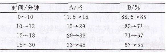 山銀花有機(jī)酸