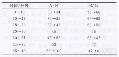 天仙藤有機(jī)酸