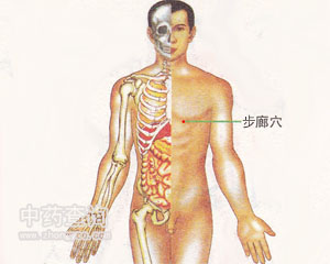 步廊穴位