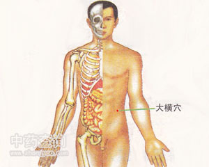 大橫穴位