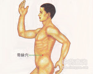 帶脈穴位