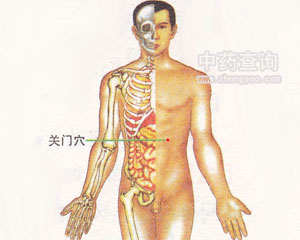 關(guān)門穴位