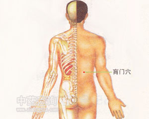 肓門穴位
