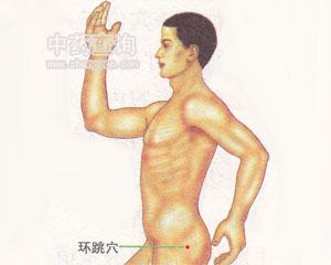 環(huán)跳穴位