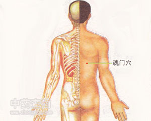 魂門穴位