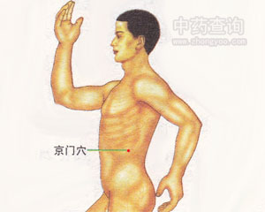 京門穴位