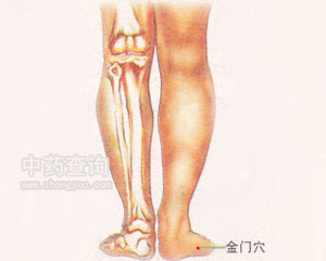 金門穴位