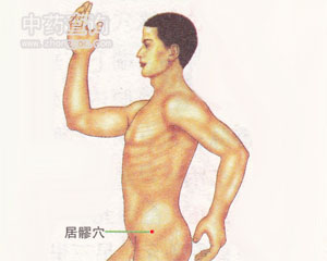 居髎穴位