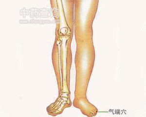 氣端穴位
