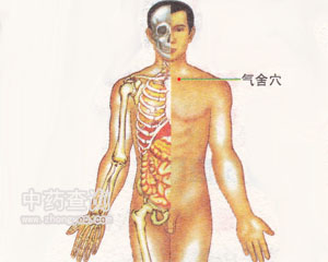 氣舍穴位