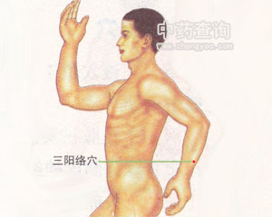 三陽絡穴位