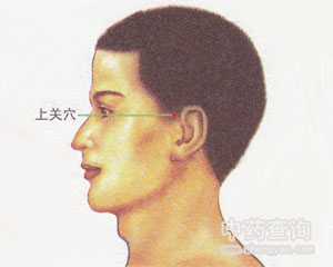 上關穴位
