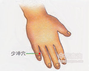 少沖穴位