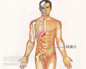 四滿穴位