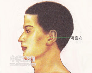 聽宮穴位