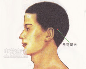 頭竅陰穴位