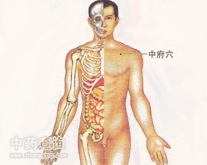 中府穴位